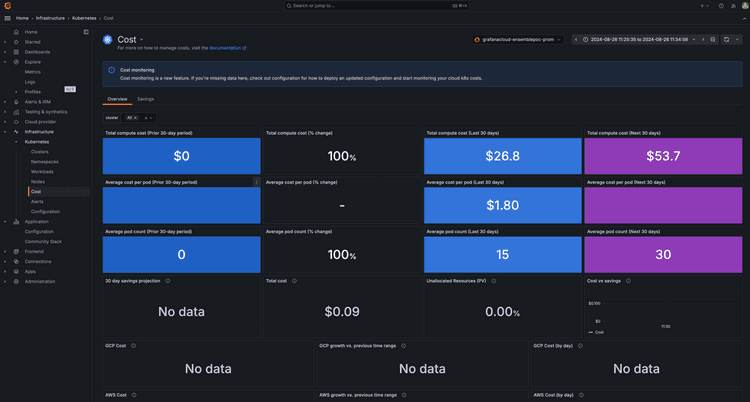 Maximizing ROI in Observability: A Guide to Managing Costs Without Compromising Visibility