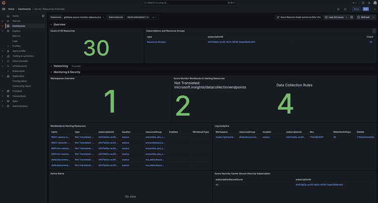 Mastering CMMC Compliance with Expert Guidance: Logging, Auditing, and Cost-Effective Strategies
