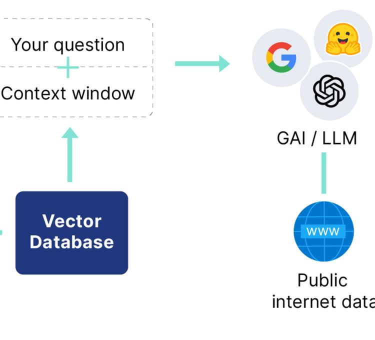 How SMEs Can Keep Data Private While Leveraging ChatGPT and Elasticsearch for Smarter Retrieval-Augmented Generation (RAG)
