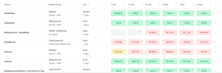 Top 10 Observability Tools for Modern DevOps Teams in 2025